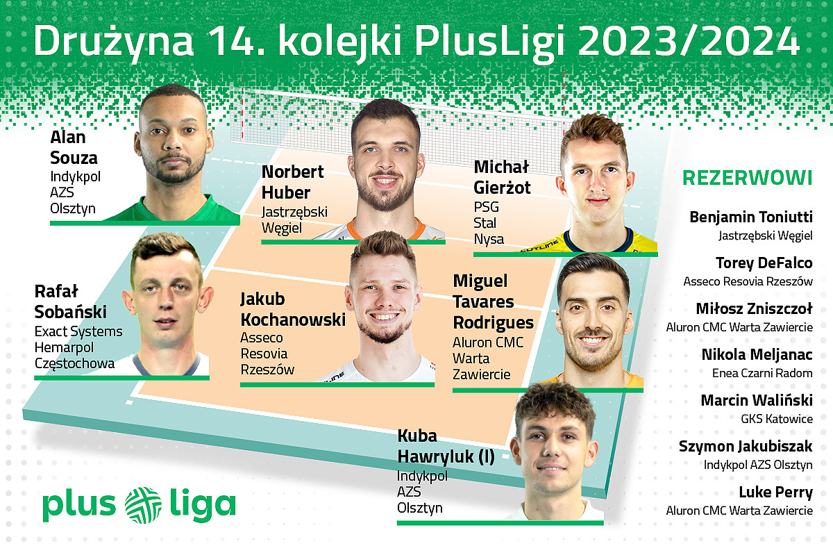 Druzyna 14 kolejki 1200x786